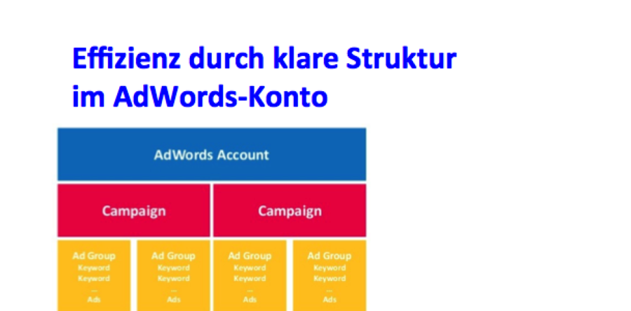 Effizienz durch klare Struktur im AdWords-Konto